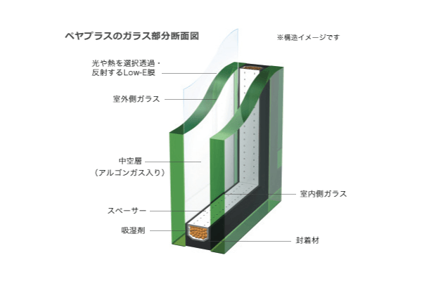 ペアガラスの構造